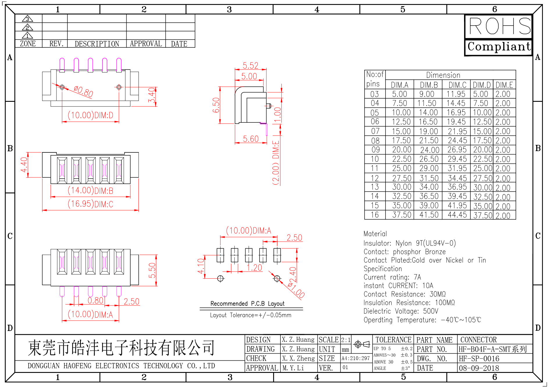 B04F-7P-A-SMT 3P~16P系列2.5间距贴片母座底部带定位柱镀金